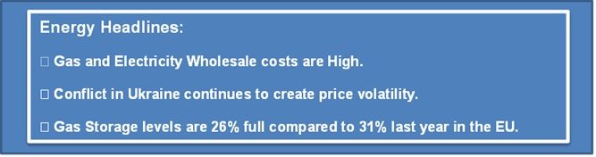 electric prices