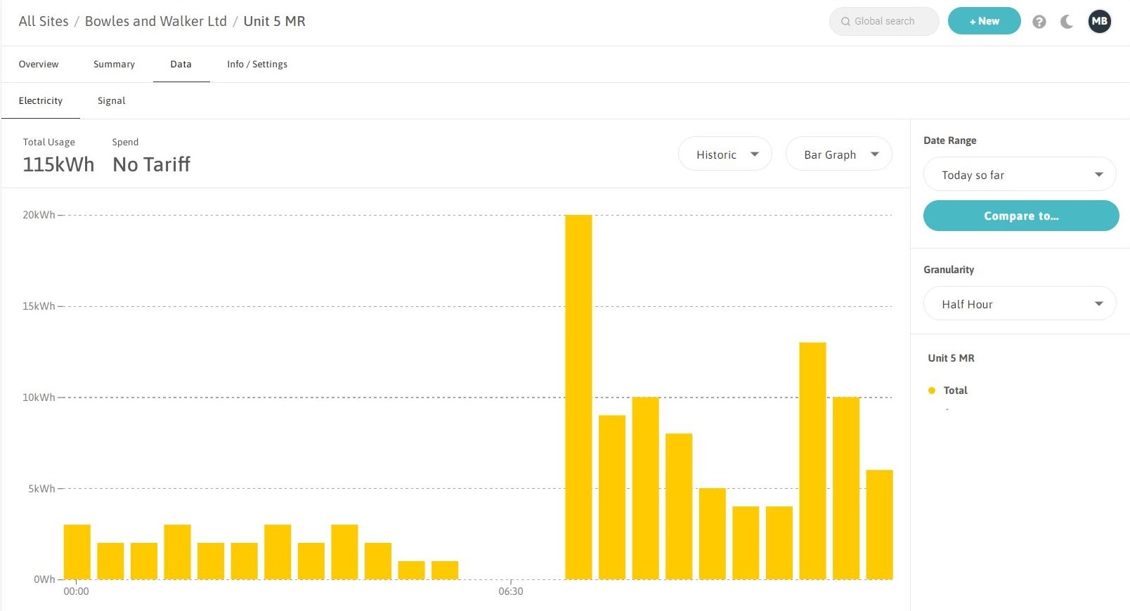 energy useage graph