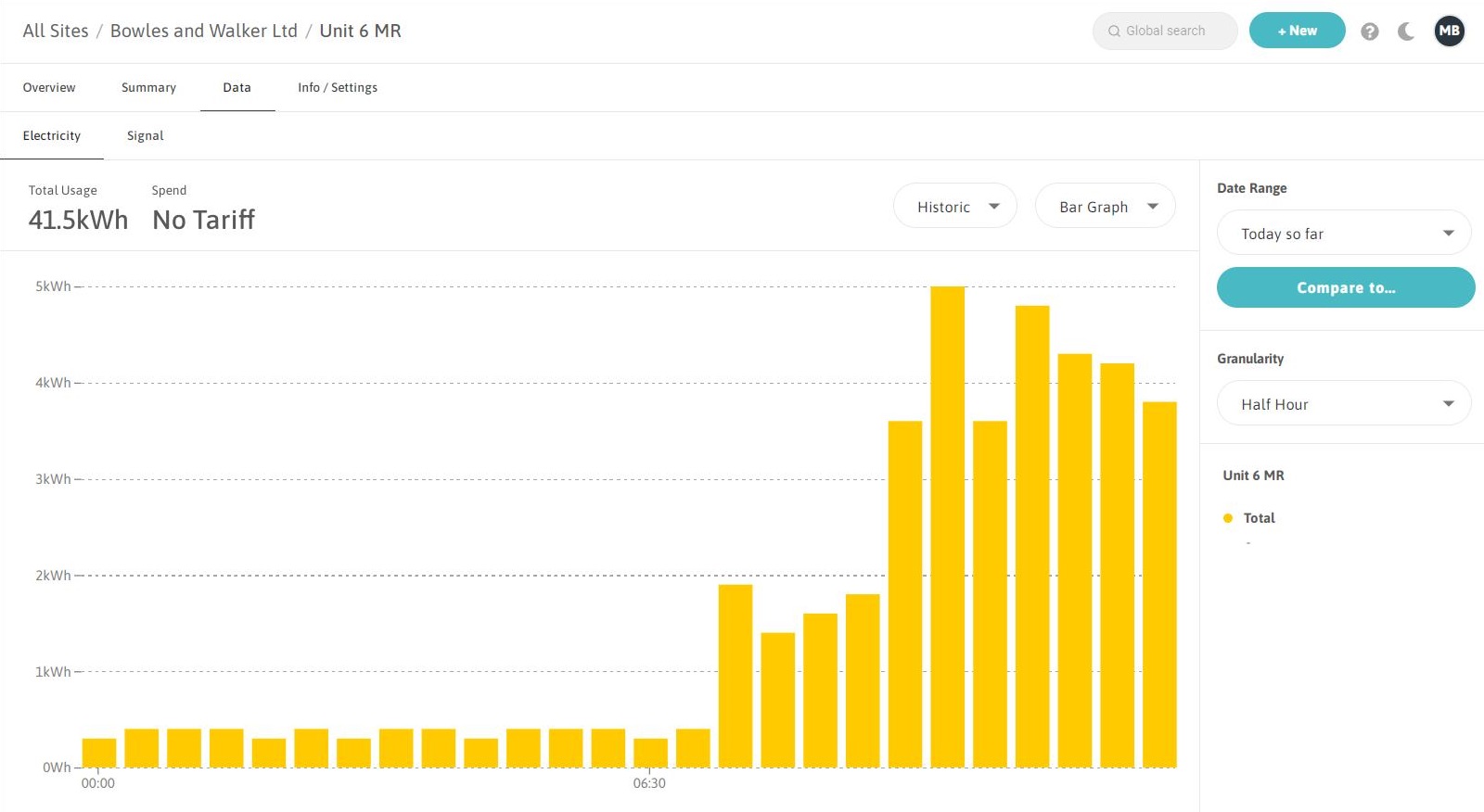 energy useage graph