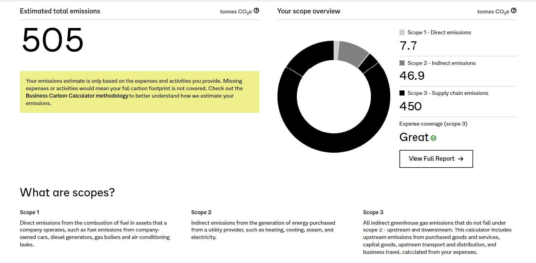 example CO2 report